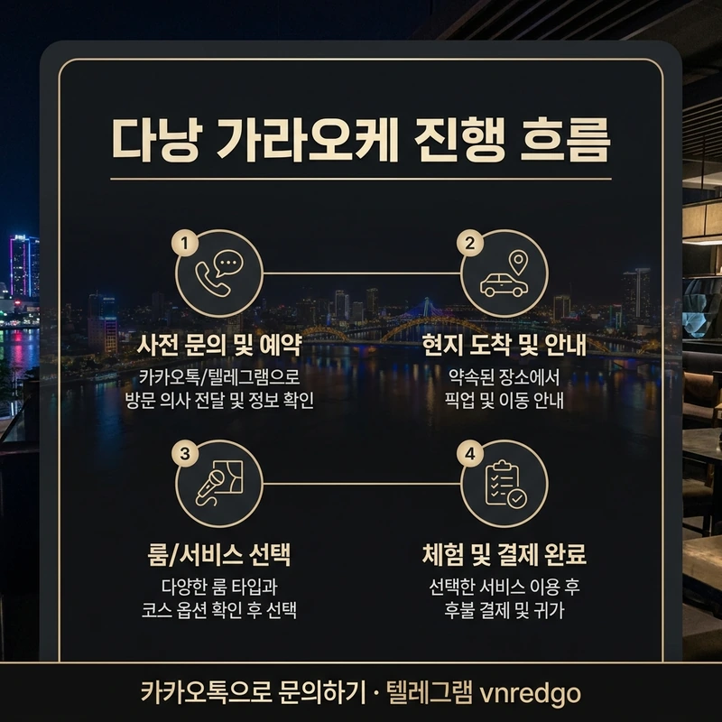 다낭 가라오케 시스템 입장부터 마무리까지 진행 흐름